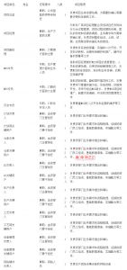 MES系統(tǒng)項(xiàng)目啟動(dòng)，企業(yè)要做哪些準(zhǔn)備工作？