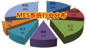 MES 系統(tǒng)價格多少錢？企業(yè)如何甄選MES 廠商？