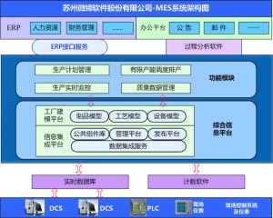智能制造中的十大關(guān)鍵技術(shù)，MES系統(tǒng)起重要作用