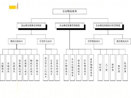 實時物流，進度，成本.jpg