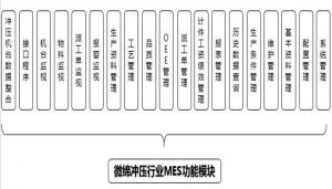 沖壓MES系統(tǒng)設備管理、模具管理、質(zhì)量管理