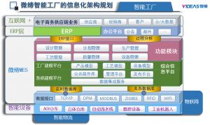 模具管理軟件MES系統(tǒng)采購、銷售、庫存管理