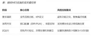 機(jī)加行業(yè)MES數(shù)字化轉(zhuǎn)型的功能、價值和落地